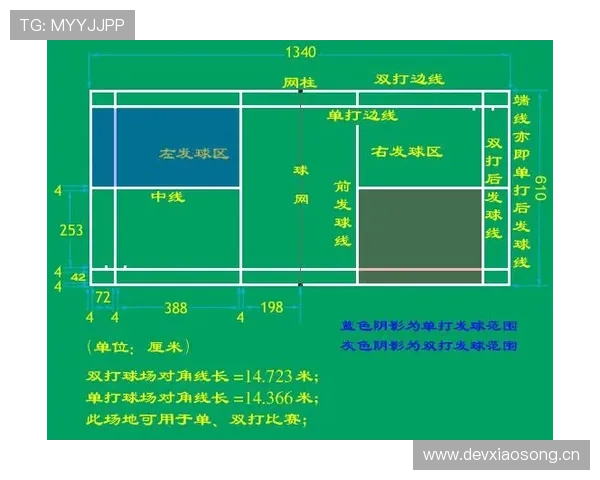 比赛状态中球进有效与无效的关键规则拆解解析