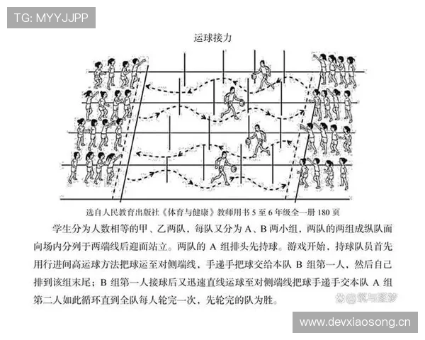 彻底搞懂篮球运球规则：新手必学的五大要点解析