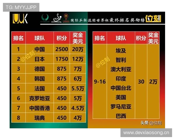 2026世界杯小组赛积分规则：同分球队排名方式整理