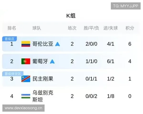 比利时世界杯小组赛总结:头名晋级32强 比利时世界杯小组赛总结:头名晋级32强